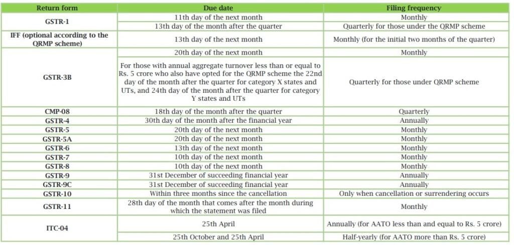 GST Return Filing Online 3 GST return filing online