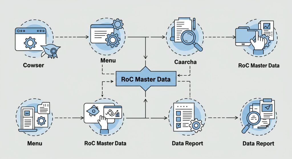 RoC Master Data 2026: The Ultimate Guide to Vetting Any Company