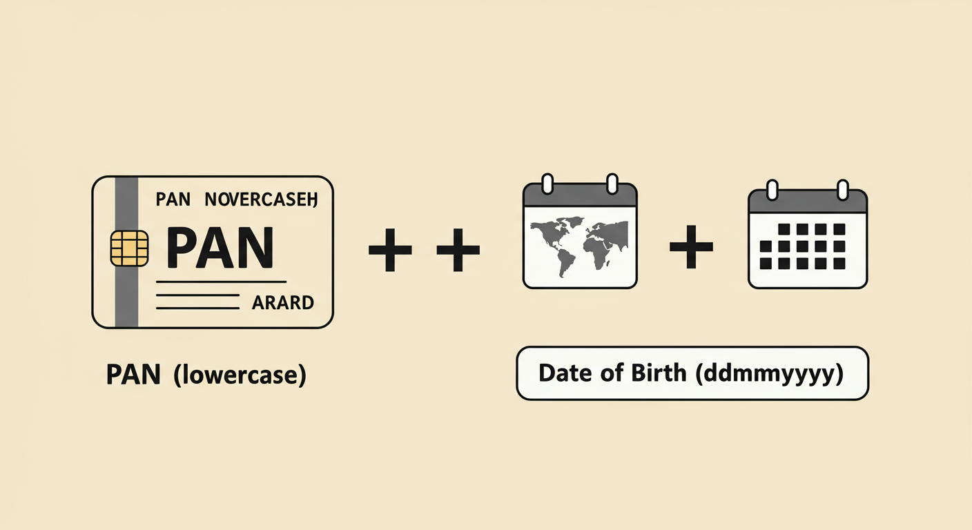 income tax intimation order password - Clean and simple infographic visually showing a PAN card icon and a calendar icon merging via a plus sign into a password input field. Text labels: "PAN (lowercase)" and "Date of Birth (ddmmyyyy)".
