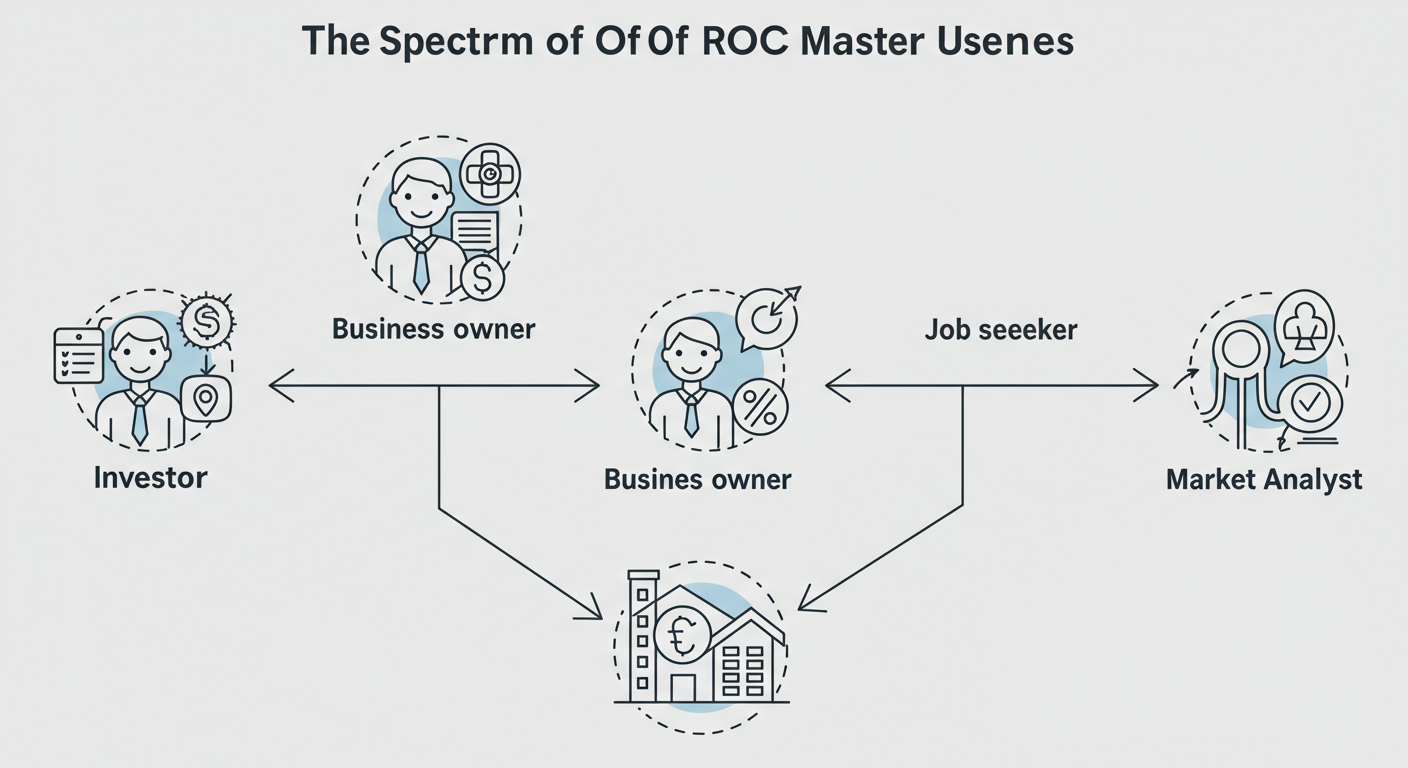 ROC Master Data: Your 2026 Guide to Verifying Company Details 1 ROC master data - Professional infographic titled 'The Spectrum of ROC Master Data Users' showing icons for an investor, a business owner, a job seeker, and a market analyst, with arrows pointing to the key data points they would find most valuable.